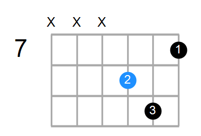 D#sus4#5 Chord